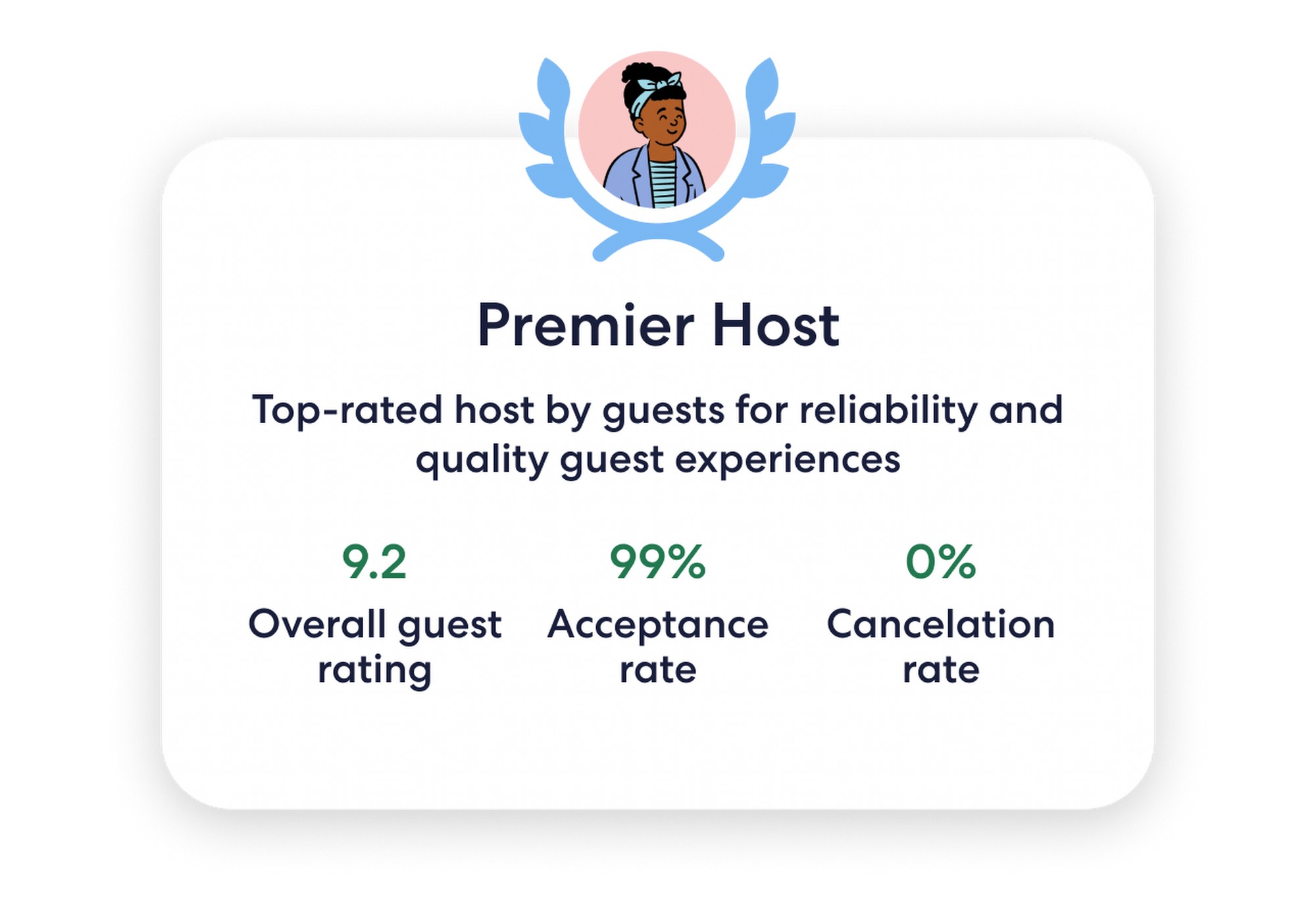 VRBO Premier Host badge 2026 for top rated vacation rental Cancun properties at Tim's Ocean Condos